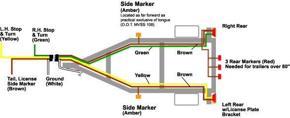 4-Wire Trailer Lights Wiring-Diagram