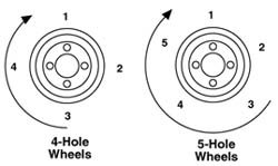 Wheel Torque Pattern