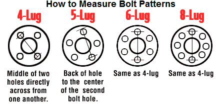 Gm Bolt Pattern Chart