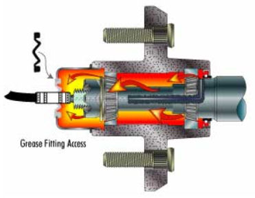 SuperLube Trailer Spindle