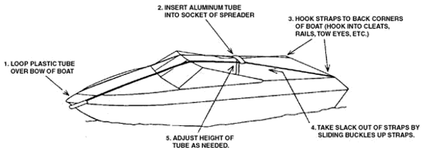 Boat Cover Support System Diagram